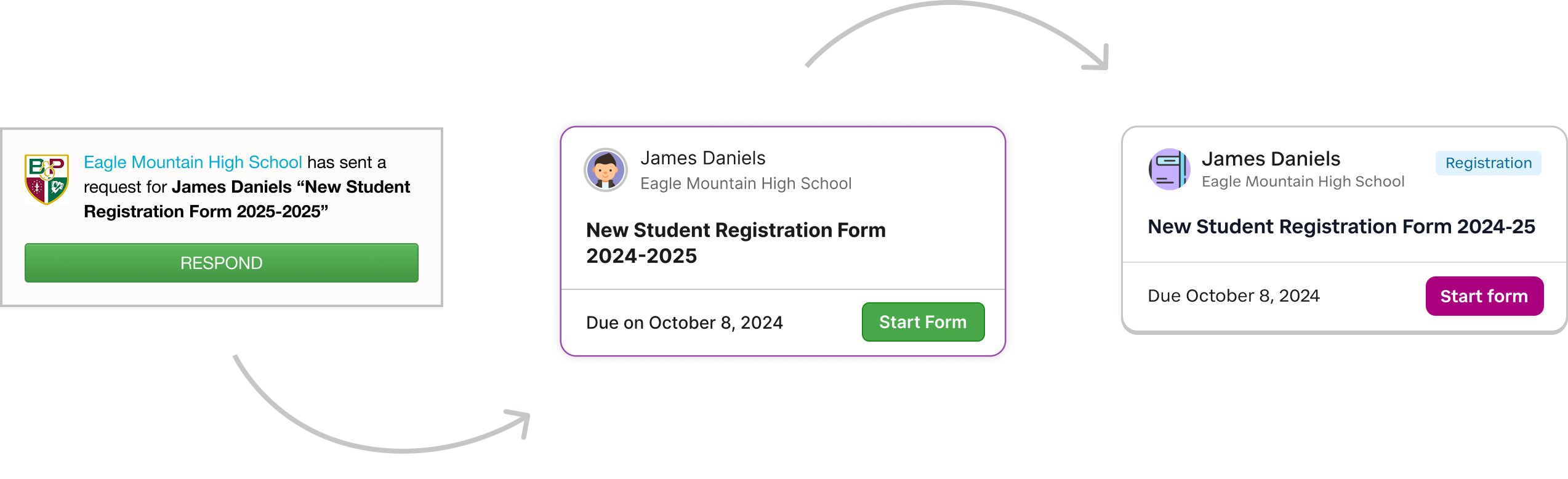 Original form card, stopgap Wallabyte refresh card, and the final Honeycomb version